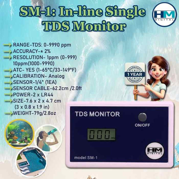 SM-1 – HM Digital India Pvt Ltd